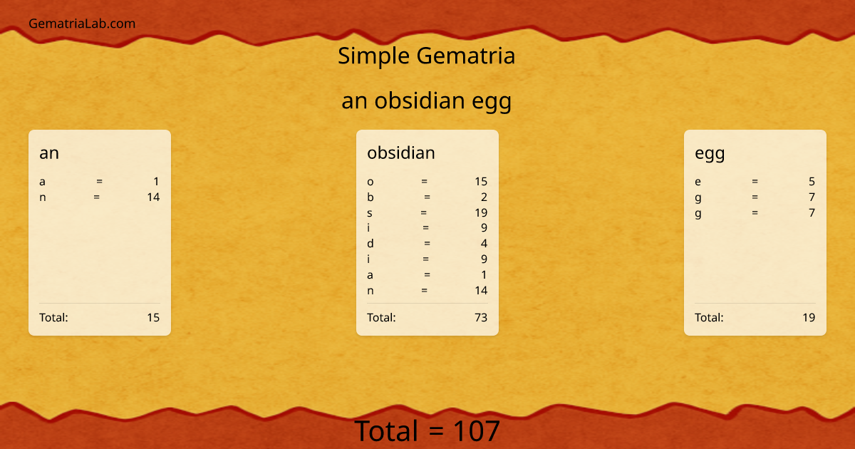 an obsidian egg in simple Gematria